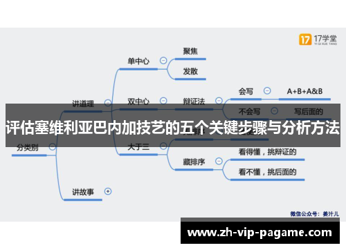 评估塞维利亚巴内加技艺的五个关键步骤与分析方法