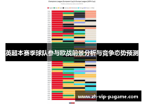 英超本赛季球队参与欧战前景分析与竞争态势预测